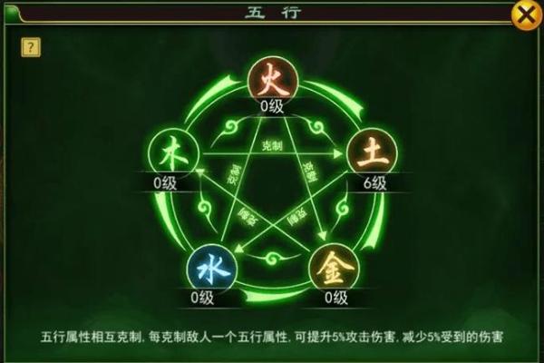 探秘五行之奥秘：木克土金的命理解析与人生启示