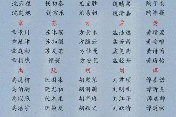 马年宝宝命里缺什么？为您的孩子选择合适的名字