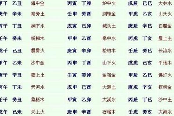 炉中火命人的命理分析与名字缺失探讨