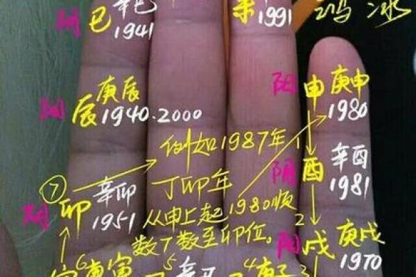 探索六十甲子年命的奥秘：你的命运由什么决定？