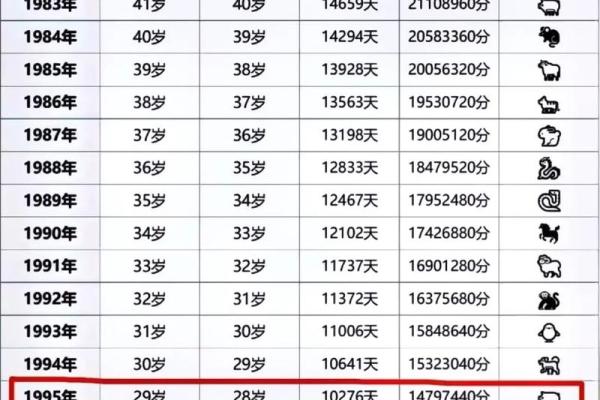 1995年出生的属猪人：命运与性格的深度解析