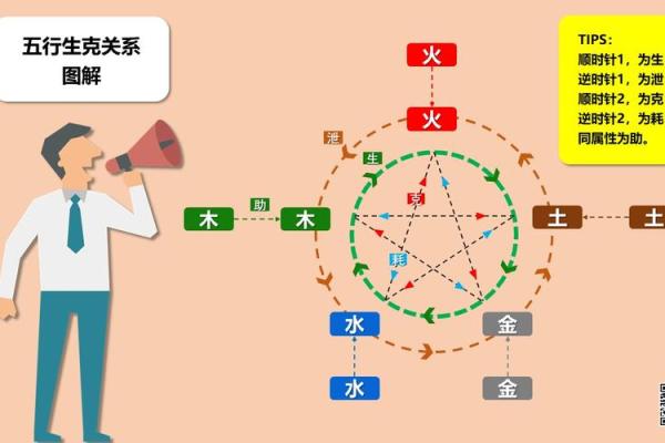 命理探秘：教你通过五行看透自己的命格与人生之路