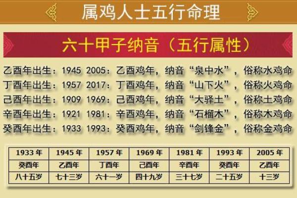 命理探秘：教你通过五行看透自己的命格与人生之路