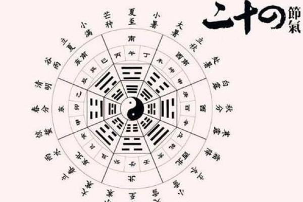 命理学的奥秘：解析命理包含的学科类别与应用