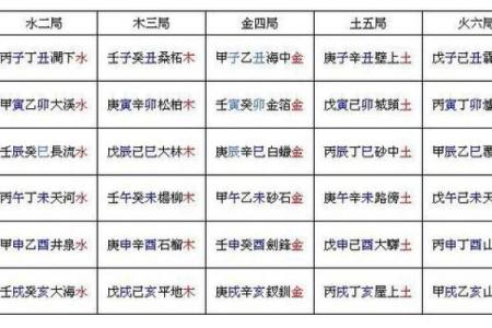探索路旁土命与其他命理的奇妙关联