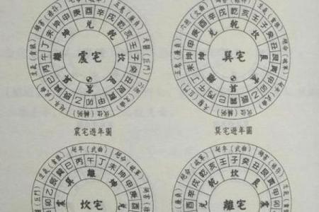 女东四命与适合男命的完美搭配,如何找到心灵伴侣!