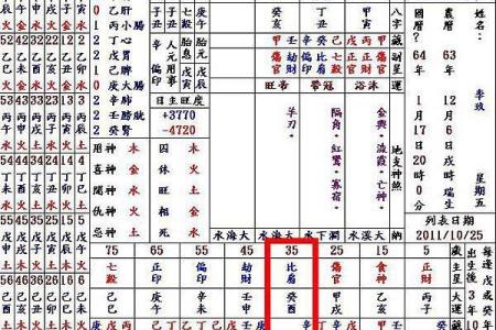 夫妻宫位置解析：如何让命格更适合伴侣关系？