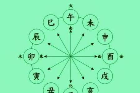 农历5月6日出生的人是什么命？解析五行与命运的奥秘