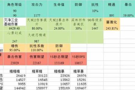 零命神里绫人最佳圣遗物推荐及搭配解析
