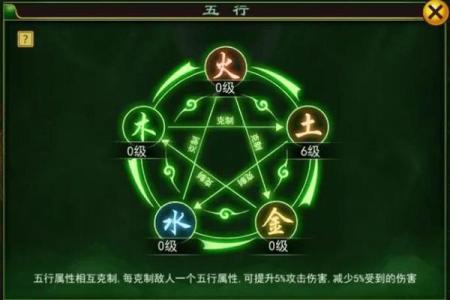 探秘五行之奥秘:木克土金的命理解析与人生启示