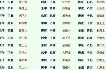 炉中火命人的命理分析与名字缺失探讨