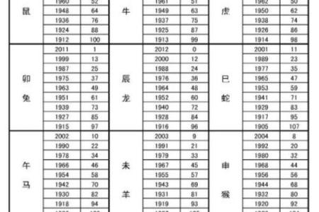 属猴的人:六十七岁的人生命理与运势解析