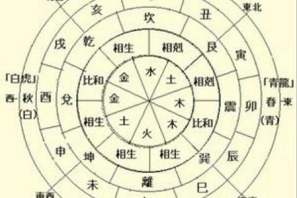 探秘土命：人生中的坚实根基与成长之道