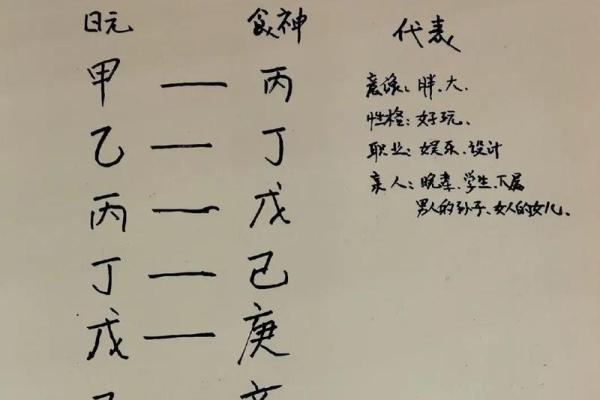 探秘命理：没有食神的命局对生活的影响与调适