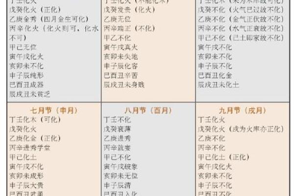 命理实践：揭开人生的神秘面纱，运用推命技法解析生命密码