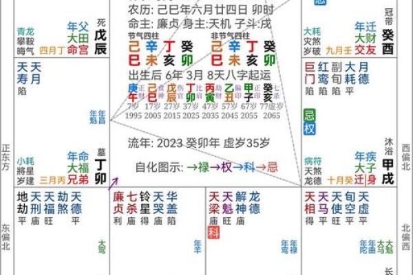 女命贪狼在命宫：揭示潜藏的命运与个性秘密