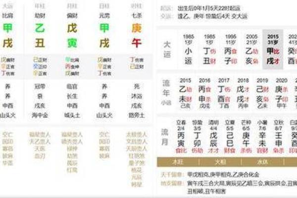 命理八字中的长生运势解析，揭示造命之道的秘密！