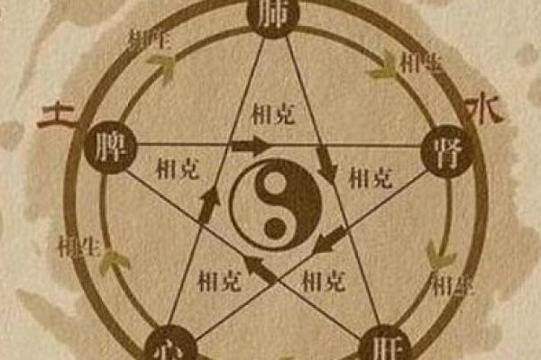 男人土命与女人命理相克相生的奇妙关系