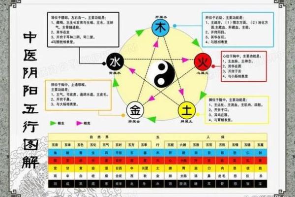 男人土命与女人命理相克相生的奇妙关系