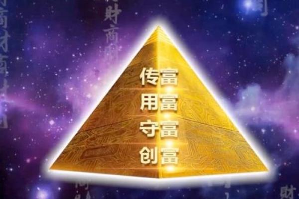 命局中禄神的双重象征与影响，探讨人生的财富与智慧