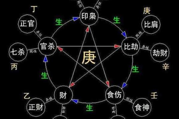 探秘甲子命：六月七号的命理解析与生活指导