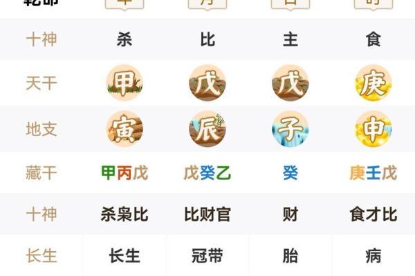 探究八字中的食神：女性命局的智慧与魅力
