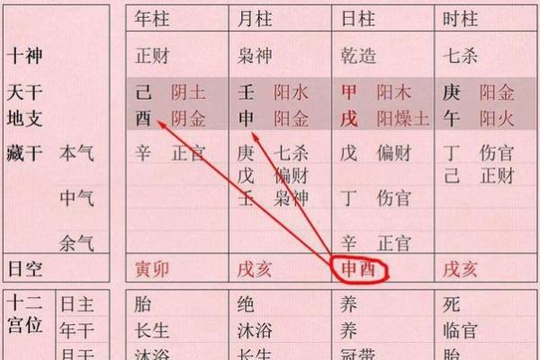 探秘命理：四大空亡对人生的深远影响与启示
