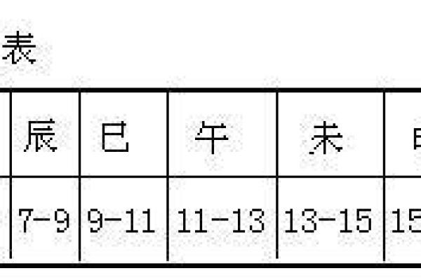 探秘凌晨五点的时辰与命运：揭示神秘的命理之道