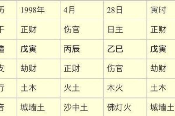 揭秘农历四月出生的女命格：性格特征与命运分析