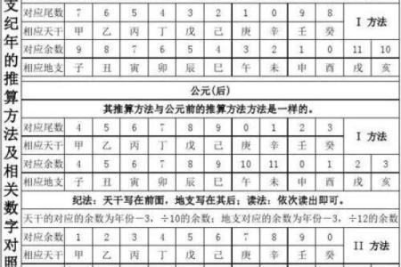 揭开年命纳音的神秘面纱,探索命运与五行的奥秘