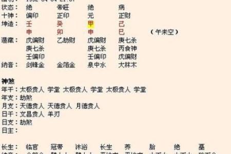 她们命格中藏着的幸福：解读女人的命理之道