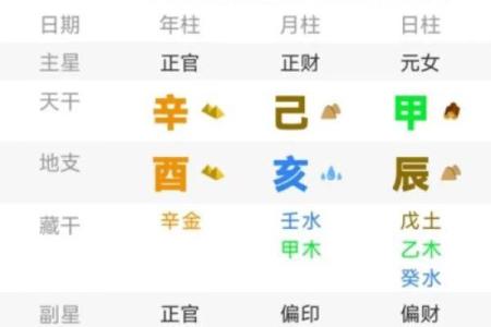 偏印格女命如何选择合适的格局男伴侣?