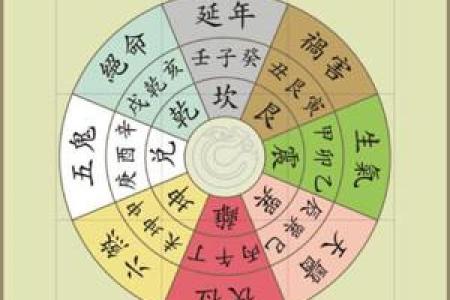 坎命人与富贵宅的完美匹配:揭示房屋选择的秘密