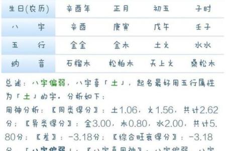 命局土多男人如何巧妙补救，提升人生运势的秘诀