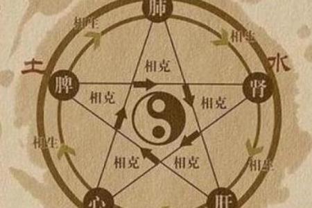 男人土命与女人命理相克相生的奇妙关系