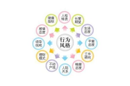 女孩子的命运与性格:两个斗的深刻意义