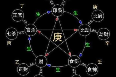 探秘甲子命：六月七号的命理解析与生活指导