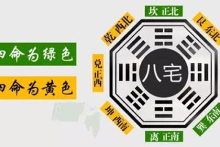 探索坎一东四命:现代生活中的命理智慧