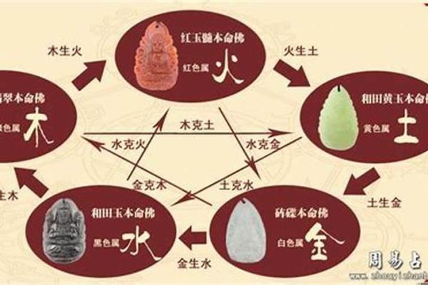 六九年二月十二属什么命：探秘五行八字的奥妙与人生启示