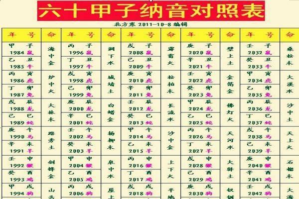 木命海中金命所需色彩：探索五行中的和谐之美