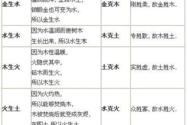 木命属相的风水禁忌：不宜摆放的颜色摆件解析