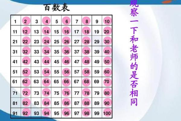 命理中的九五与五九，象征着什么样的命运与智慧？