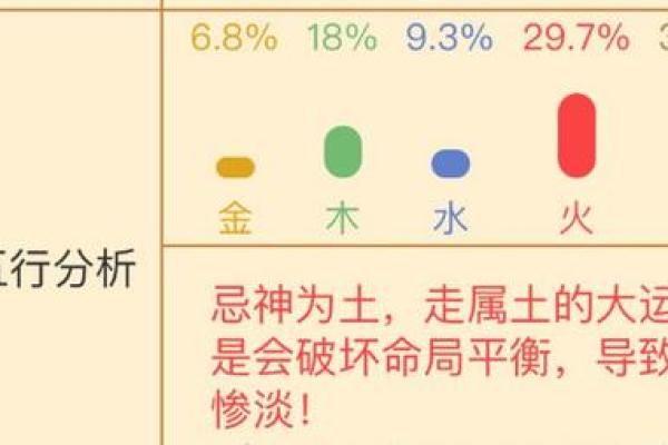 探索命格的奥秘：五行七阳与一阴的深刻启示