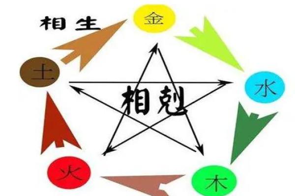 命理缺土者如何通过字形补益提升运势？