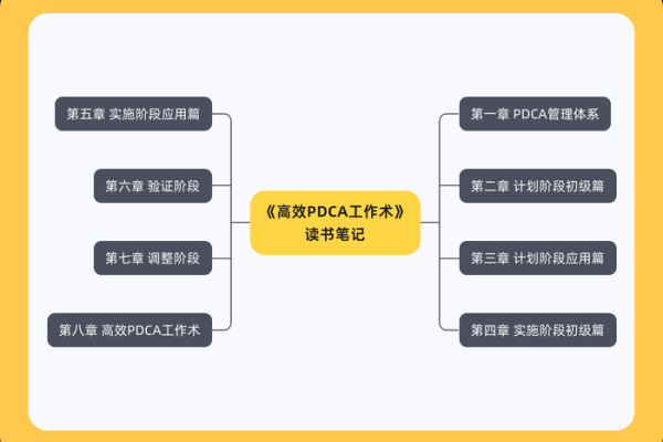 突破思维的束缚：打开创造力的大门