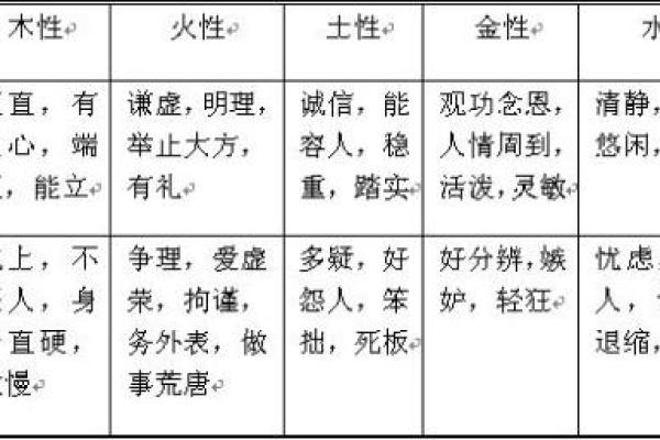 木命人五行喜忌解析：探索木命人的生活与性格之道