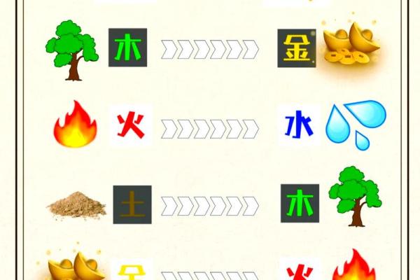 命理中的“金”：象征、含义与影响分析
