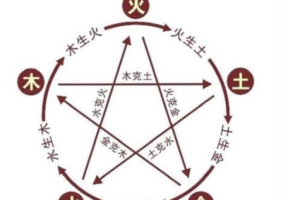 名字带“木”的五行属性解析：揭示木命的奥秘与人生运势