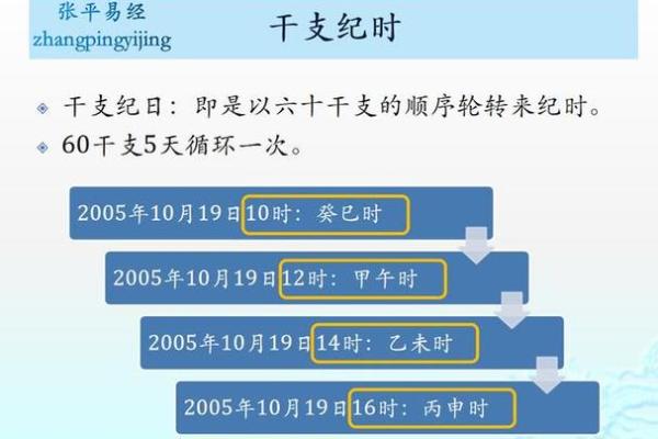女命时柱有文昌，如何解读与应用？