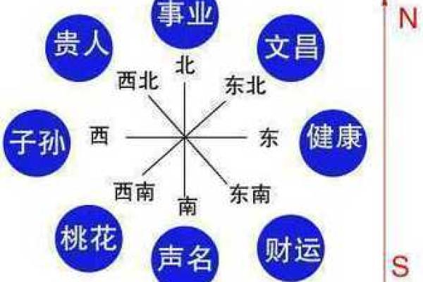 探秘命卦中的延年：解码时间与生命的奥秘